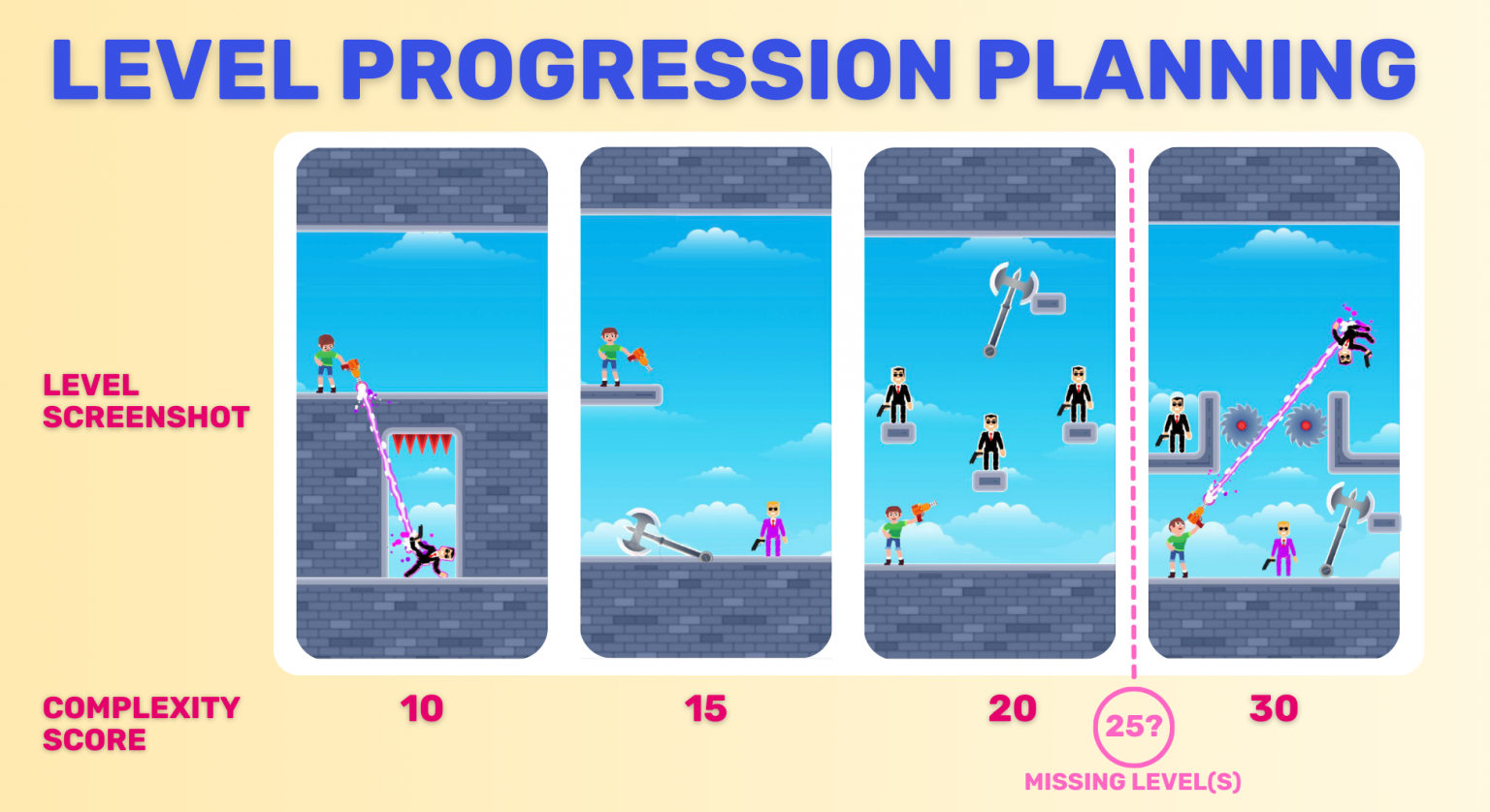 Mobile Game Level Design: Key Considerations for Ad-Monetized Casual ...